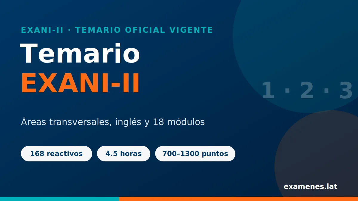 Portada del temario EXANI-II con áreas transversales, inglés y módulos disciplinares
